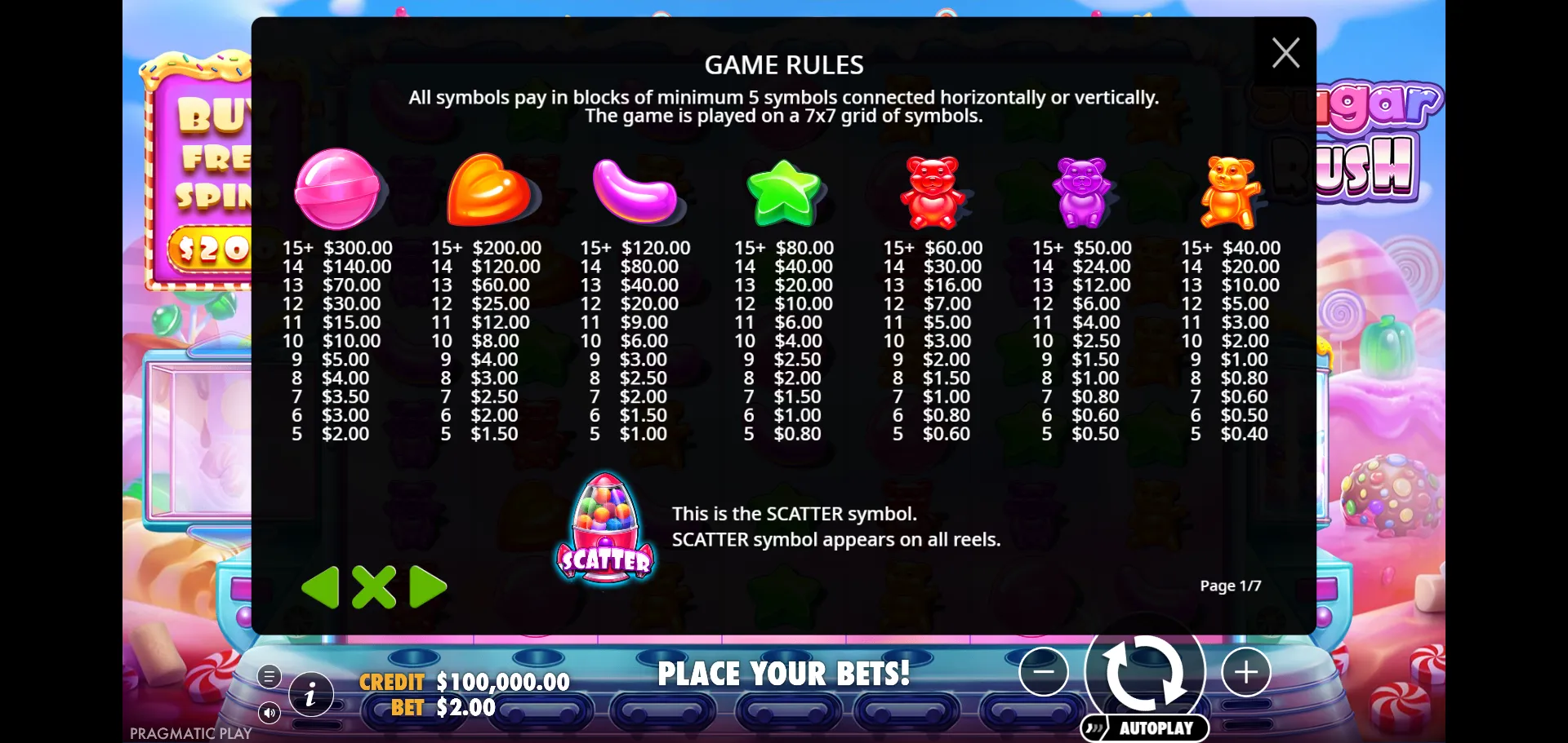 Sugar Rush Paytable - seven candy symbols ranked by value with cluster-size payouts from 5 up to 15+ matches; SCATTER described separately at the bottom